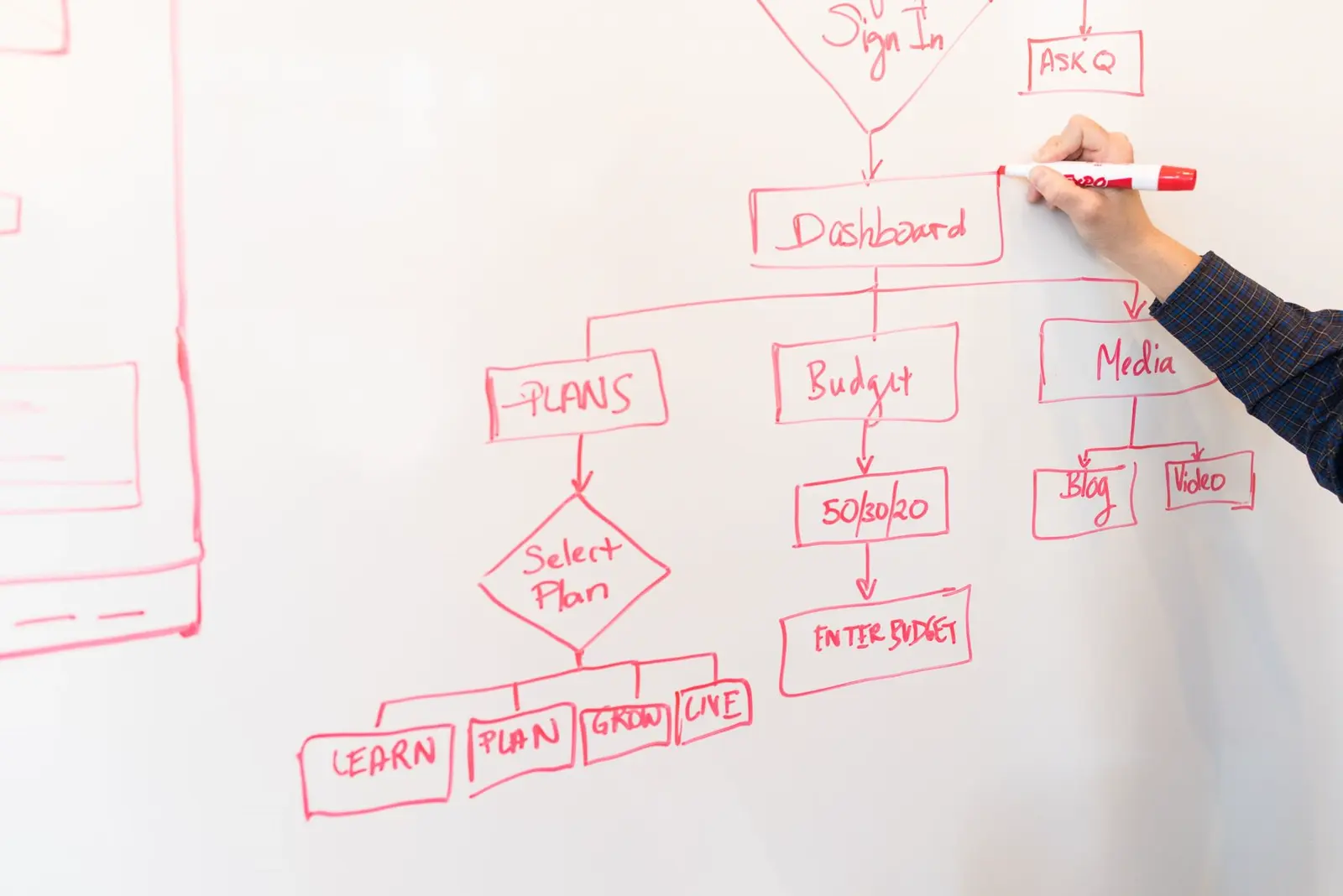 Founder planning MVP scope on a whiteboard